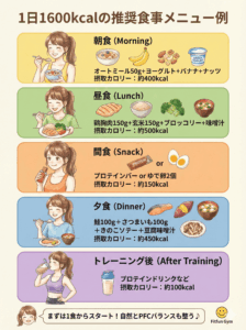 朝・昼・夕・間食の具体的なダイエットメニュー例のイラスト