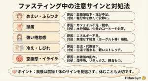 めまいや頭痛など、ファスティング中に起こりやすい体調変化のイメージ
