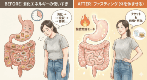 体内のエネルギーが脂肪燃焼モード(リポリシス)へ切り替わるイメージ図