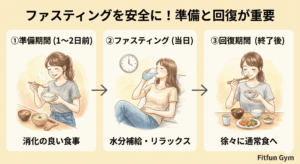 消化に優しいおかゆやスープなど、準備食・回復食のメニュー例