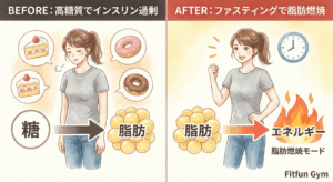 インスリン分泌が整い、脂肪細胞からエネルギーが使われやすくなる仕組みの図解