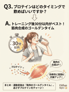 プロテイン摂取のゴールデンタイム(トレーニング後30分以内)の図解