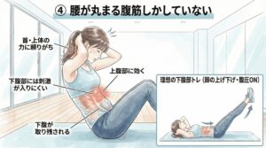 上部ばかり鍛えられる一般的な腹筋運動