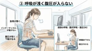浅い呼吸と肋骨の開きイメージ