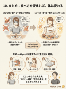 食事管理で体が変わるイメージとFitfun Gymの3本柱サポート