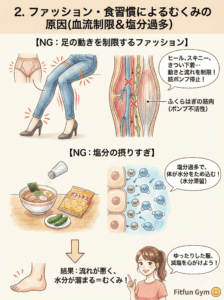 女性特有のむくみ原因(筋肉量不足、冷え、ヒール、塩分過多)のイラスト