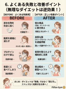 極端な食事制限の失敗例と正しい改善策の比較イラスト