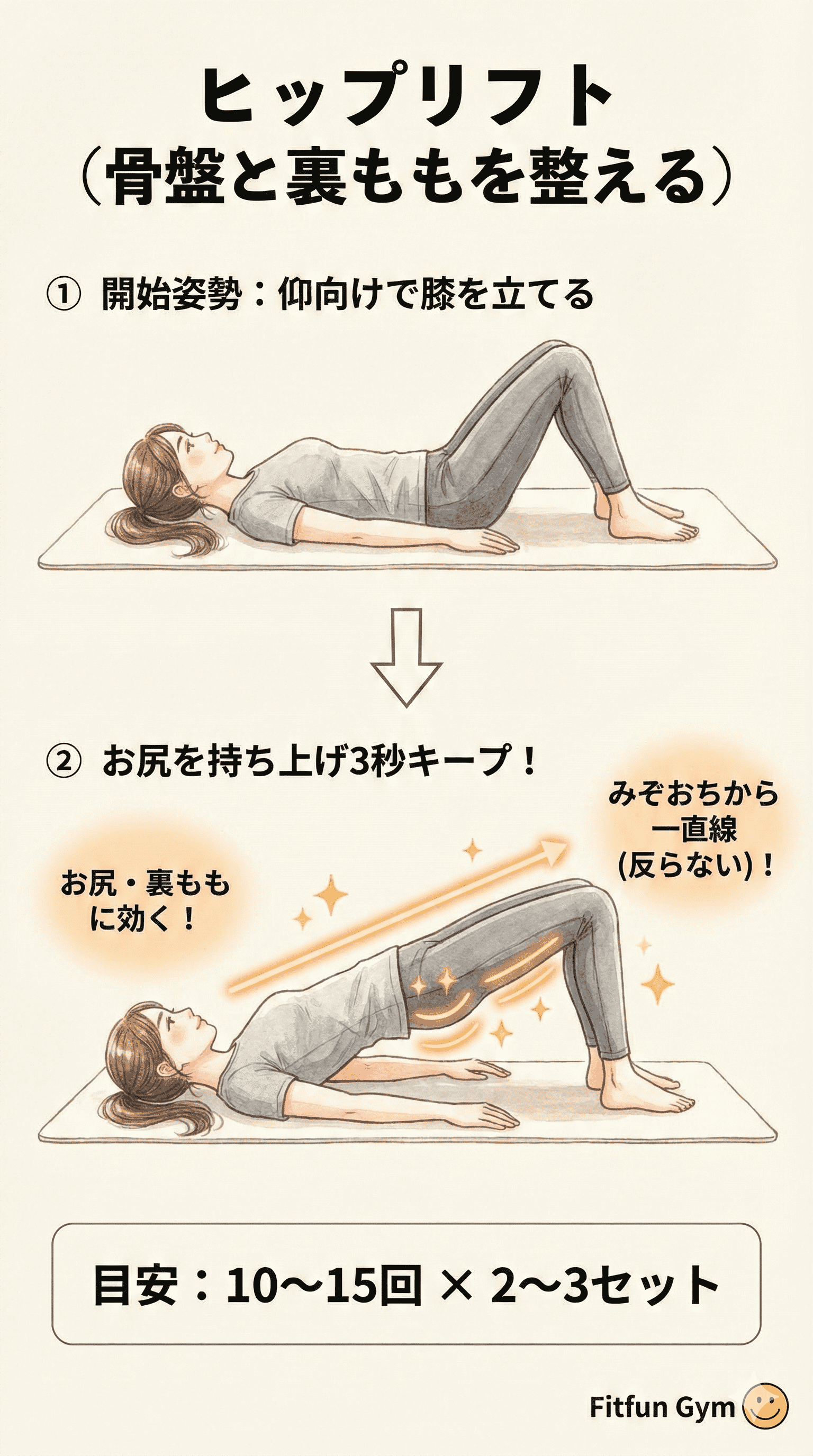 ヒップリフトの正しいフォーム解説図解