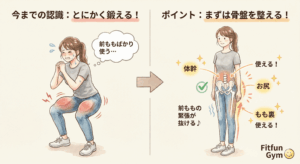 骨盤を整えることで下半身痩せにつながるポイントの図解