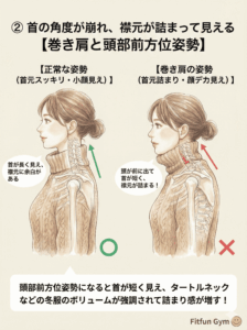 首が前に出ることでタートルネックが似合わなくなる比較図