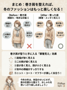 巻き肩を改善してニットを美しく着こなしている女性のイラスト