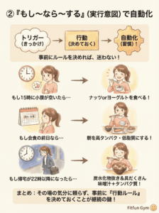 「もし〇〇なら△△する」という習慣化プランニングの例