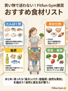 ダイエットにおすすめの食材リスト(タンパク質、炭水化物、脂質、野菜)のイラスト