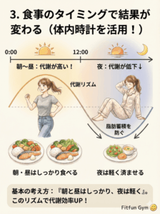 朝・昼・夜の食事タイミングと体内時計(代謝リズム)の関係図