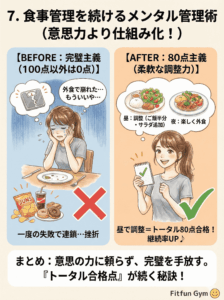 完璧主義と80点主義のダイエット継続率の違いを表した図