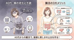 40代の腸の老化と不調の原因、腸活のメリットを比較したイラスト