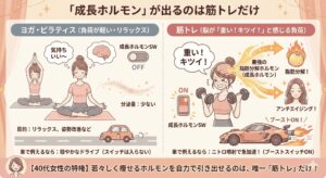 成長ホルモンと筋トレ