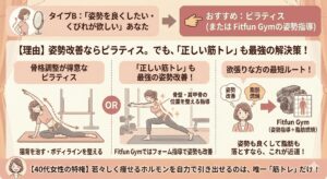 姿勢改善のイメージ