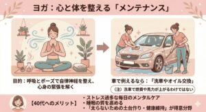 ヨガのメリット