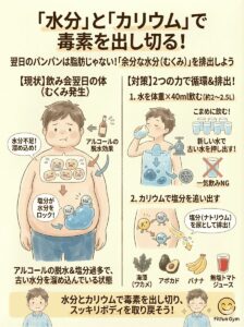 水分摂取とカリウムによるむくみ解消メカニズム図解