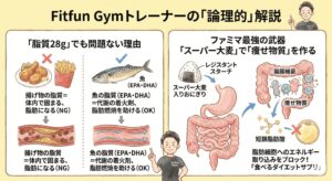 スーパー大麦が腸内環境を整え短鎖脂肪酸を生み出すメカニズムの図解