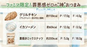 ファミマで買える高タンパクな間食・おつまみリスト(グリルチキンなど)