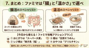 ファミマの腸活・温活効果まとめと攻略アクションプランのイラスト