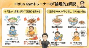 温かい食事によるDIT向上と豆腐そうめんの満腹感効果の解説図
