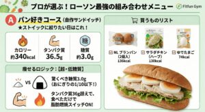 パン好きコースのサンドイッチ完成図