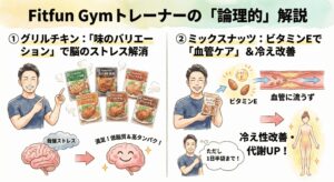 グリルチキンの味のバリエーションとミックスナッツのビタミンE効果の解説図