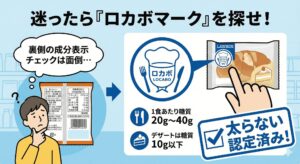 ロカボマークの解説図