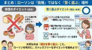 ローソンダイエットのまとめ図